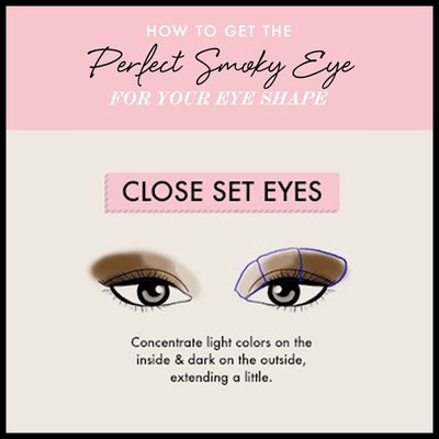 How To Smoky Eye For Your Eye Shape Makeup Com Makeup Com