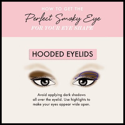 How To Smoky Eye For Your Eye Shape Makeup Com