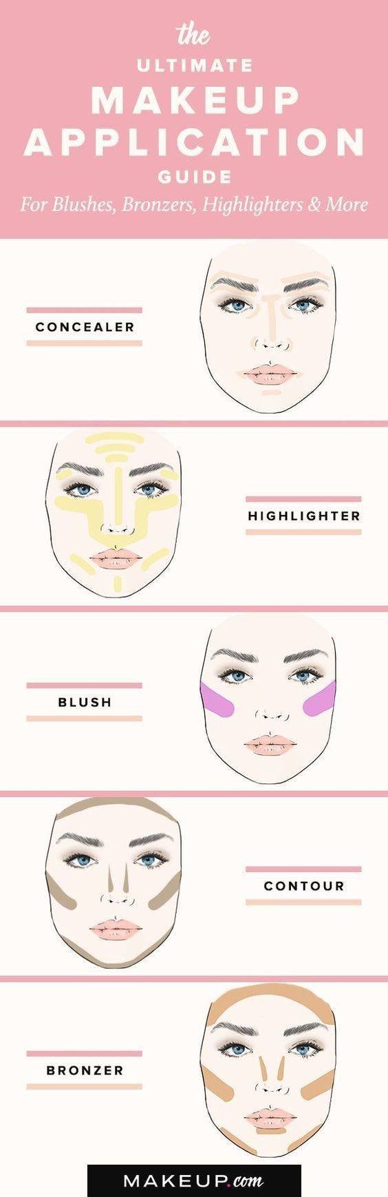 Best Beauty Infographics and Guides on Pinterest  Makeup.com