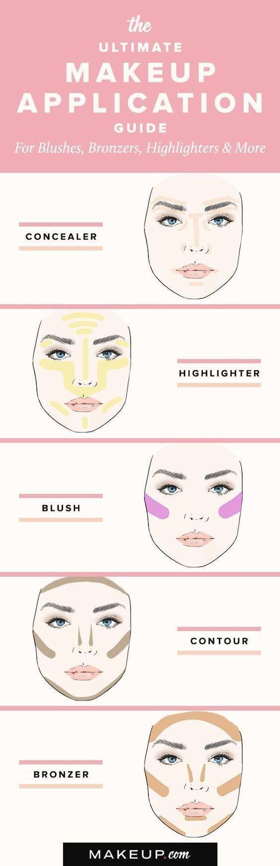 Best Beauty Infographics And Guides On