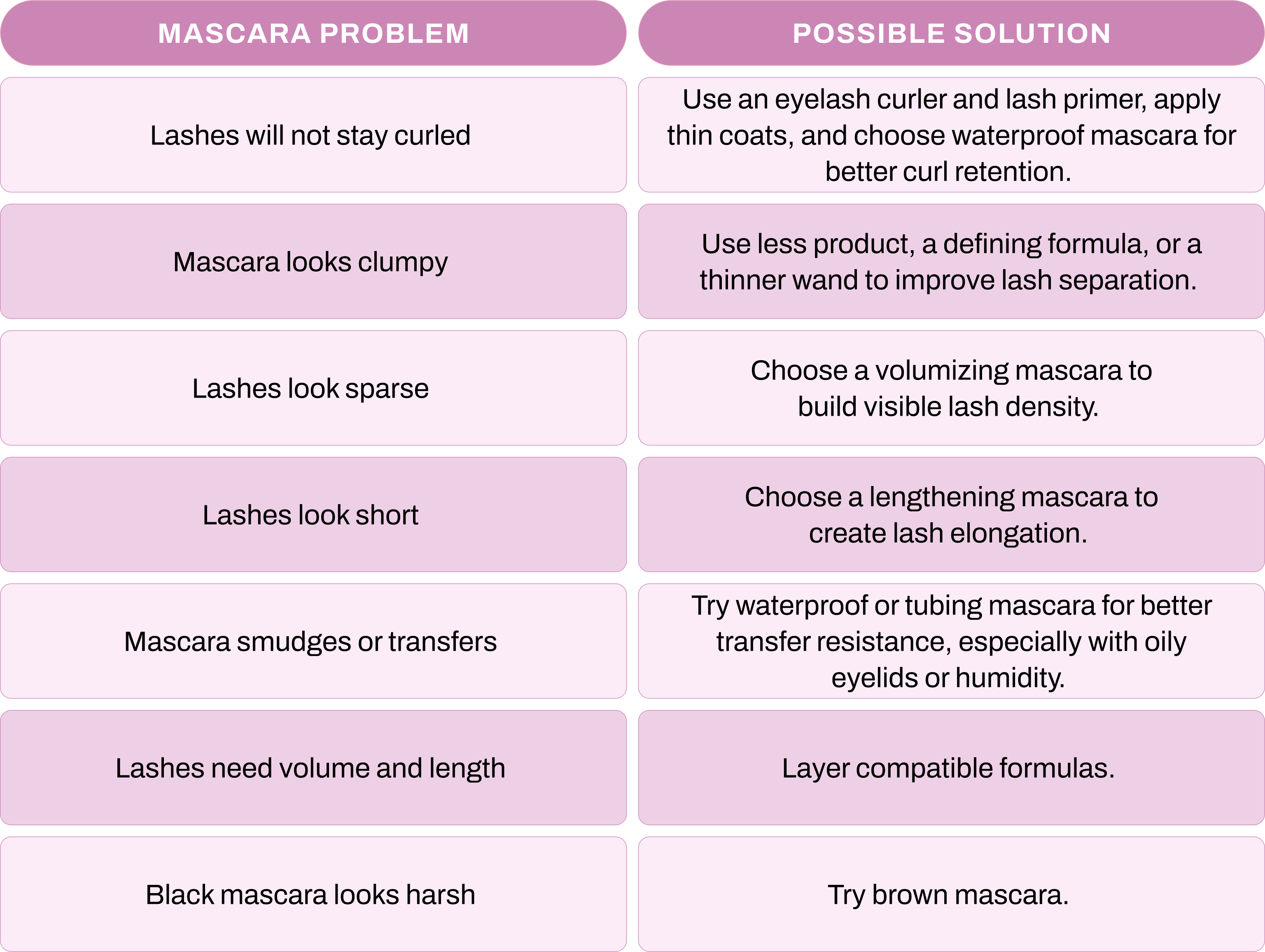 Decision matrix of common mascara application mistakes